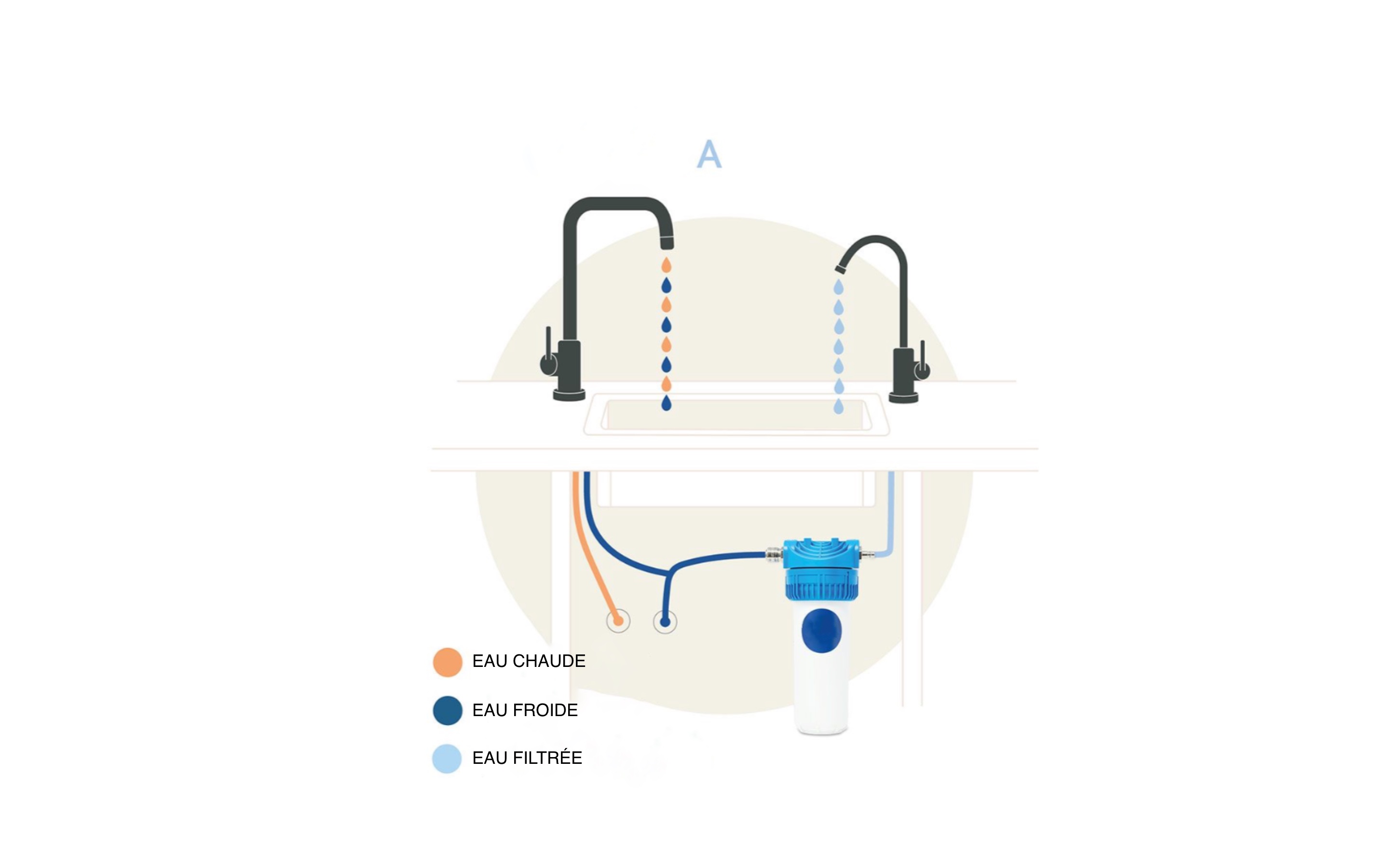 Purificateur d'eau sous évier, filtre à eau