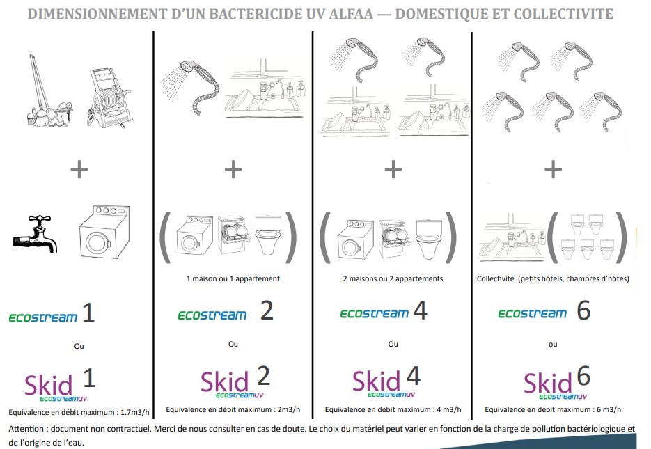 Filtration naturelle de l'eau, skid ecostream, ecostream alfaa