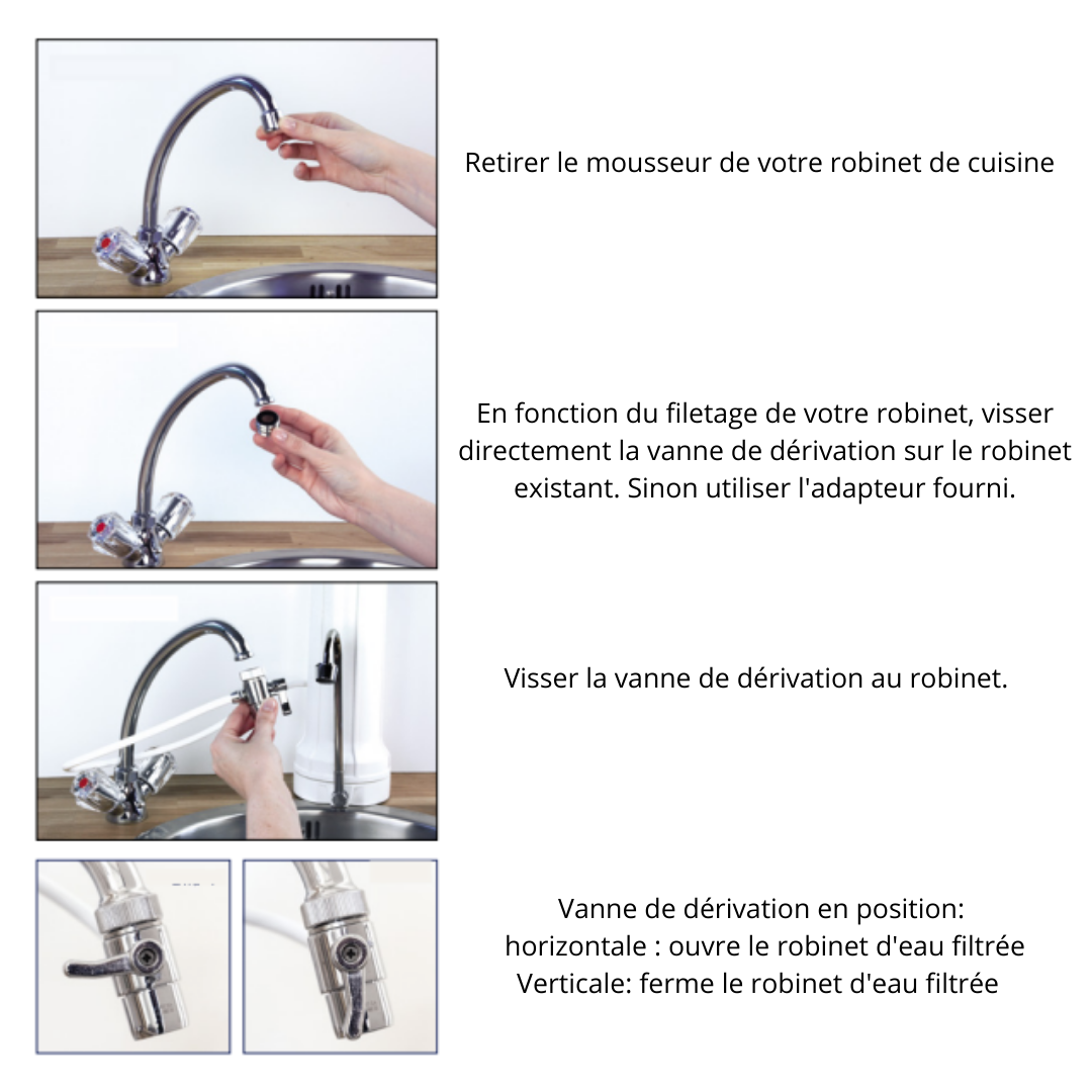 Filtration naturelle de l'eau, purificateur d'eau sur évier