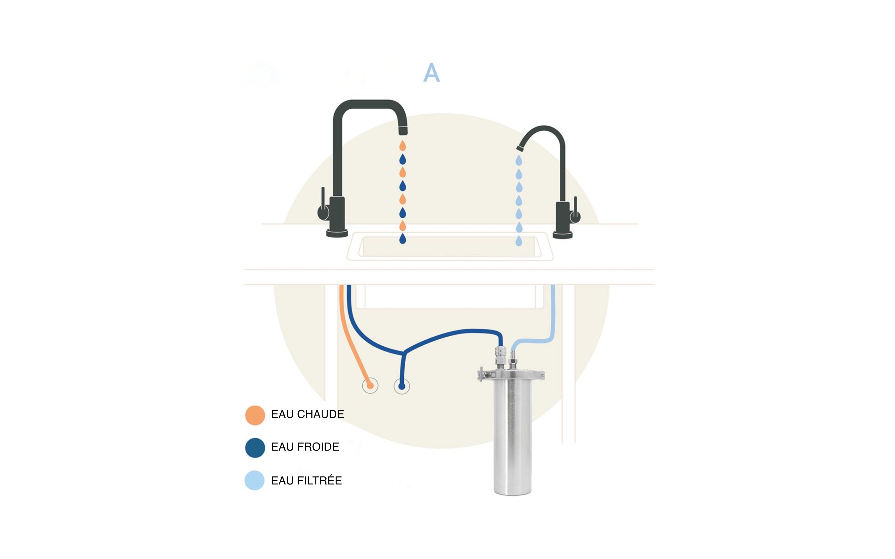 Purificateur d'eau sous évier, filtre à eau